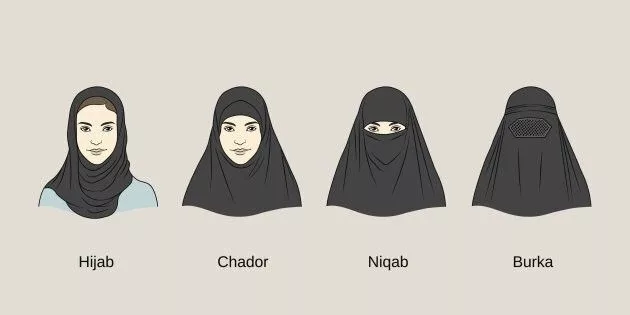 The Truth About Hijab in Islam